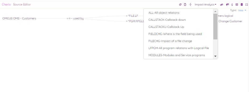 'Impact Analysis' dropdown menu in Chart Plugin 	We can see the impact analysis menu in VSCode and the Web. 